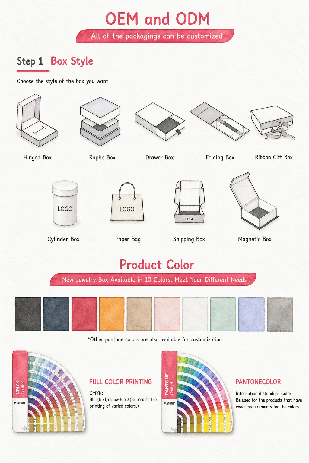 OEM vs ODM — your customization path