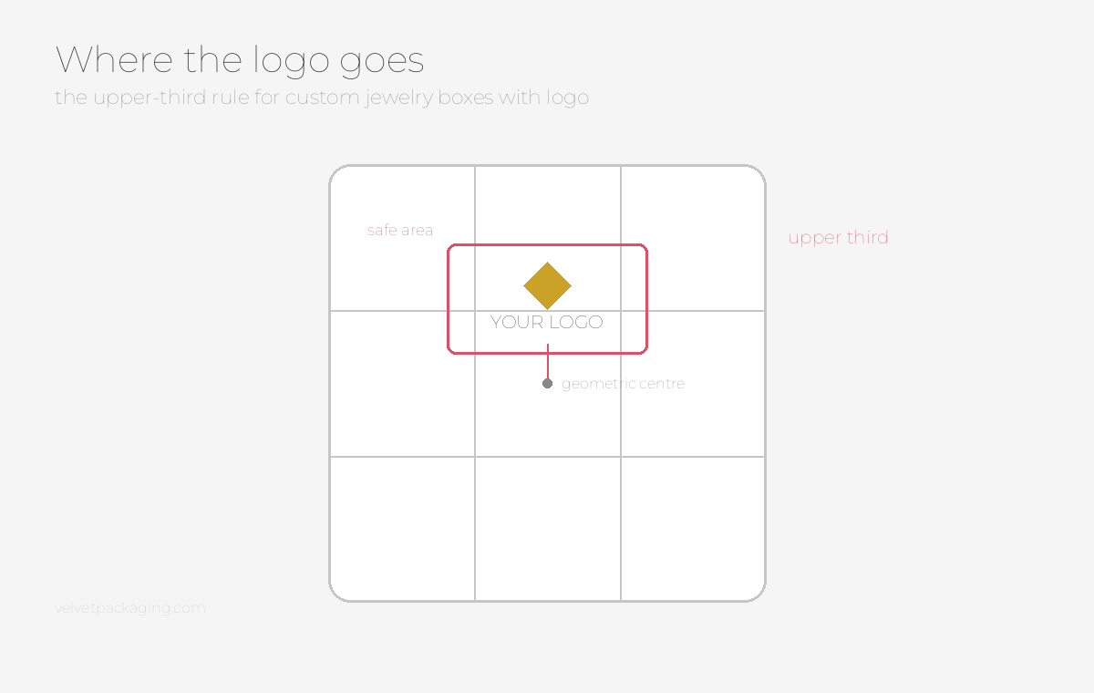custom jewelry boxes with logo — logo placed in the upper third of the lid using a rule-of-thirds grid